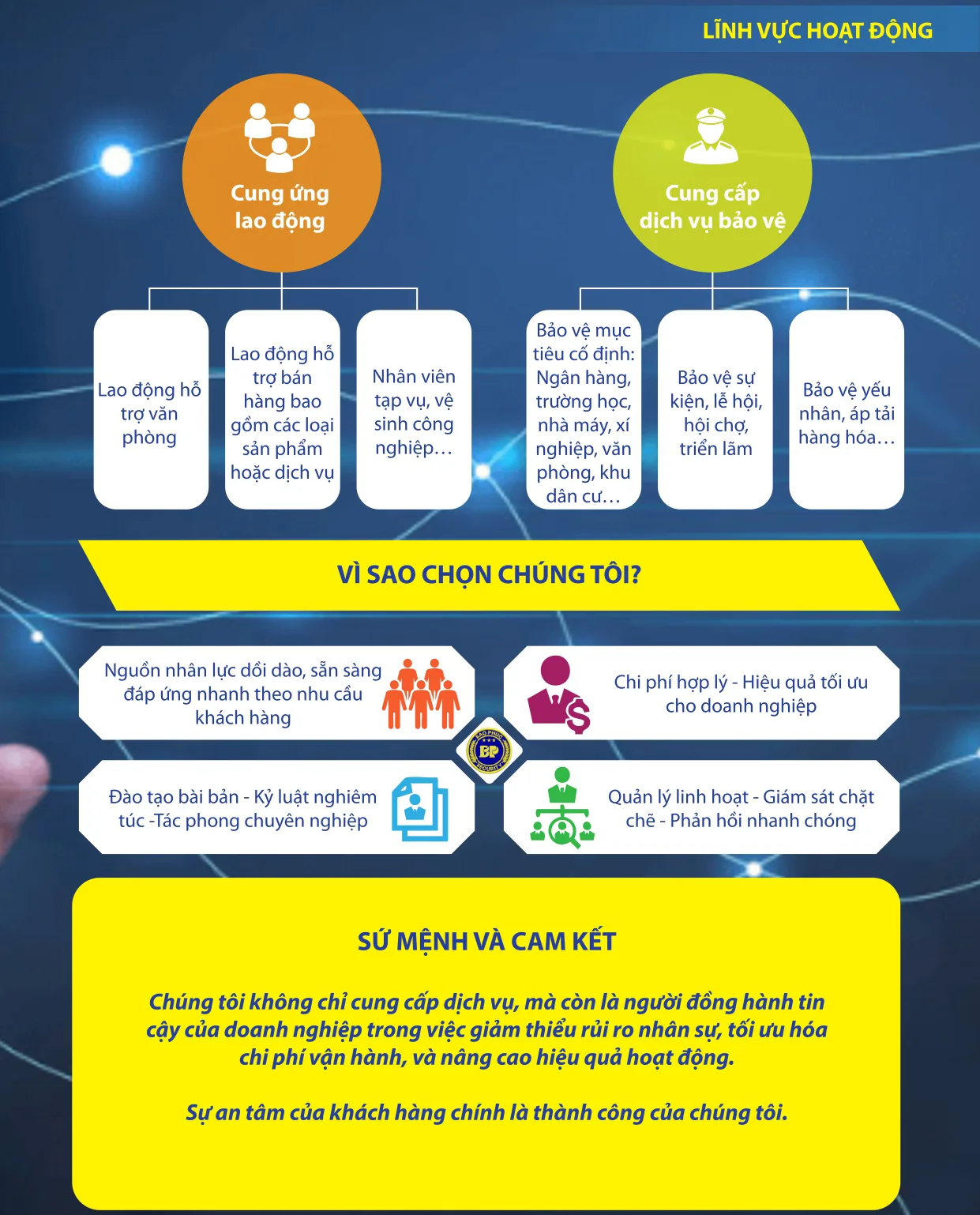 linh-vuc-hoat-dong (1)